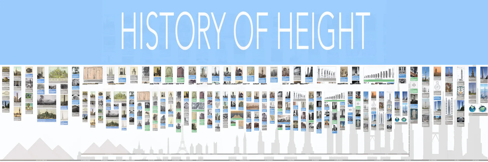 Title graphic reading 'HISTORY OF HEIGHT' in light blue text above a comparative skyline silhouette showing building heights from past to present.